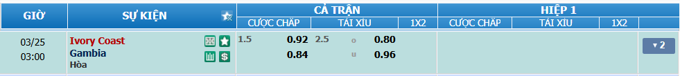 nhan-dinh-soi-keo-bo-bien-nga-vs-gambia-luc-02h00-ngay-25-3-2025-2